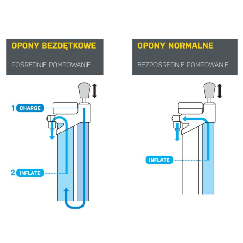 topeak-pompka-podlogowa-joe-blow-booster-pompka (5).jpg