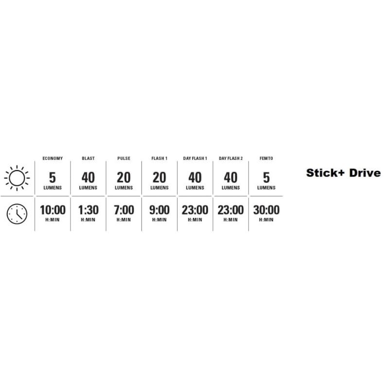 stick-drive.jpg