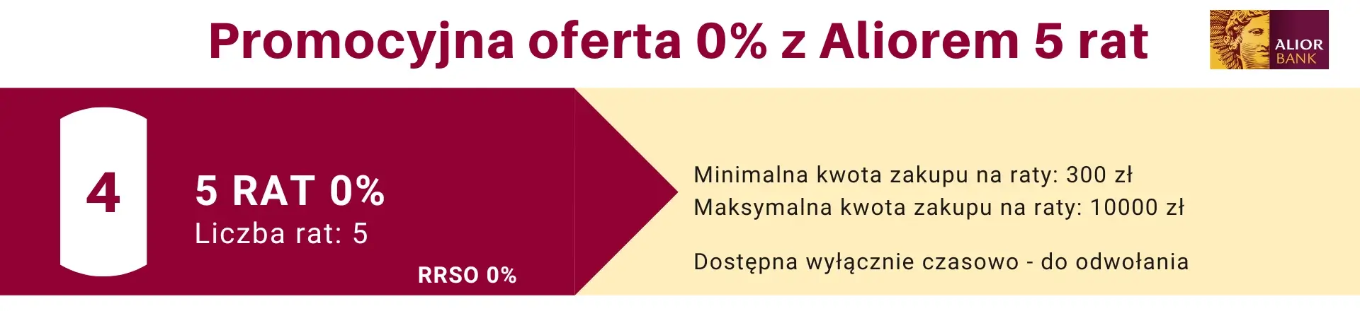 Oferty kredytowe Alior Banku