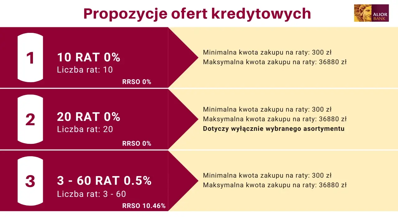 Oferty kredytowe Alior Banku