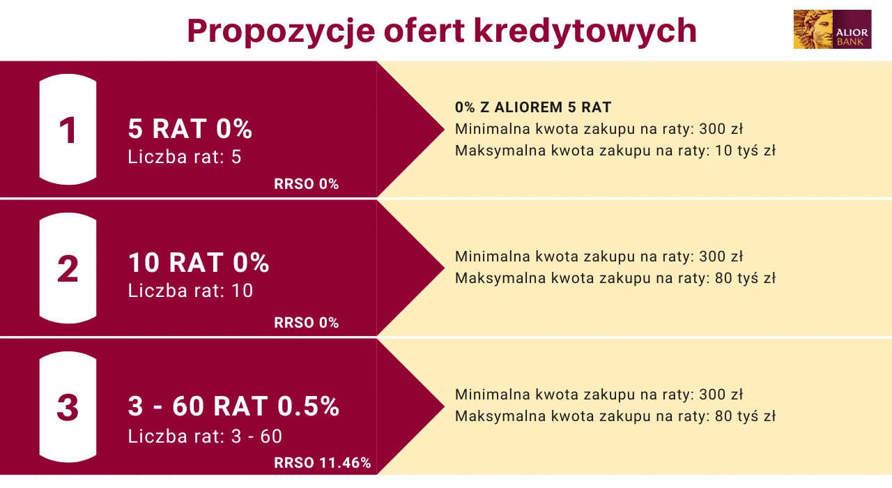 Oferty kredytowe Alior Banku